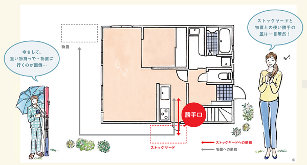 使い勝手の良さ